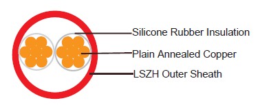 BS 7629 cable